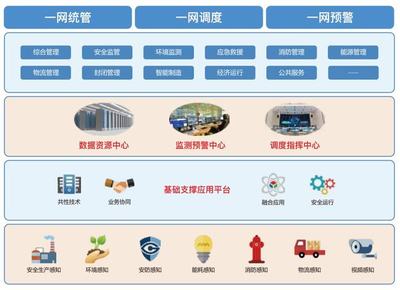 应急管理部将重点从管住增量、治理存量、提升园区方面把好安全关