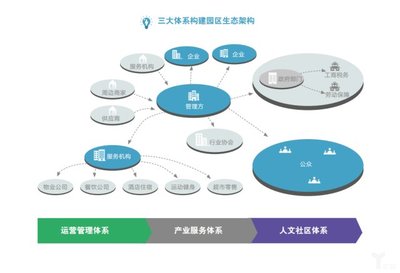 智慧城市案例100丨智慧园区需要深度运营,飞企互联让园区不再难做