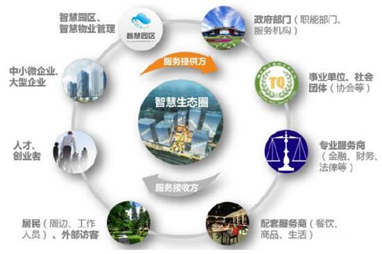 系统集成及实用组网技术