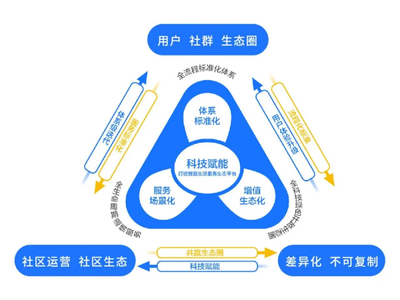 “海尔地产物业”战略升级 “海尚海服务”焕新而来