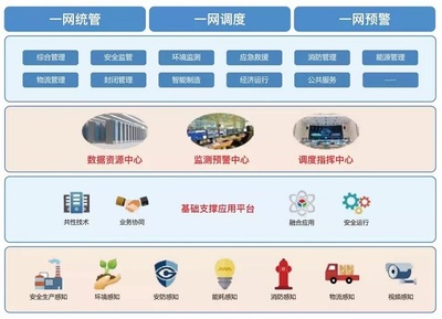 不达标或将退出化工产业定位?化工园区如何做好安全管控工作?