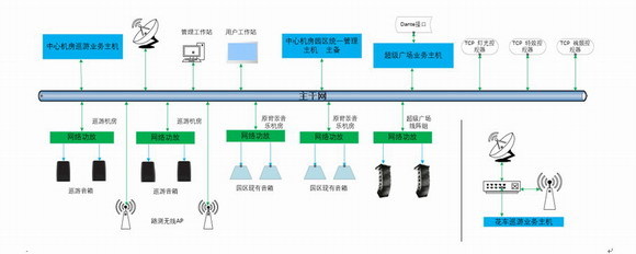 服务创造价值,广州长隆改造项目随记