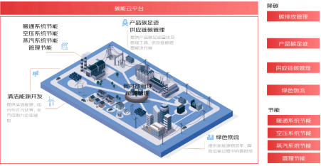 制造业数字化转型专区 服务商简介