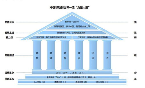 中国移动拟回a募资560亿元 三大运营商或将于年底聚齐