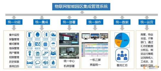 乘“新基建”东风 助力园区生态智能化建设