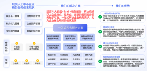 税麒麟如何借助AI助力企业业财税合规,重塑经营价值