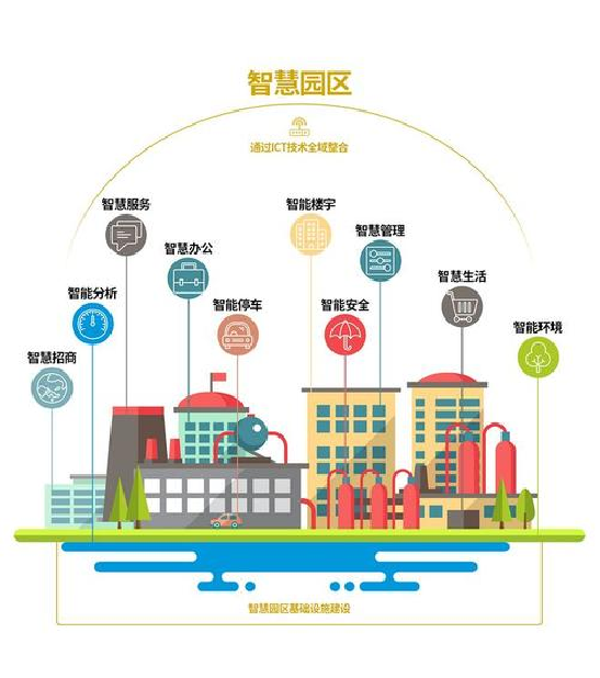 中国智慧园区管理平台提供商十大排行榜
